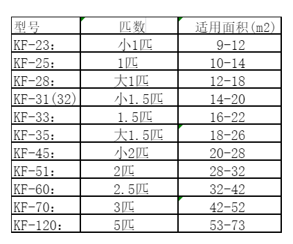 江门空调维修