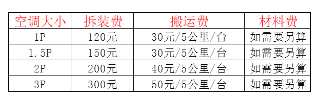 江门空调移机及费用电话在哪里找